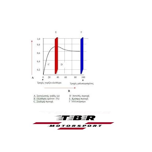 TBR Rear Brake Disc WF7518 - Image 5